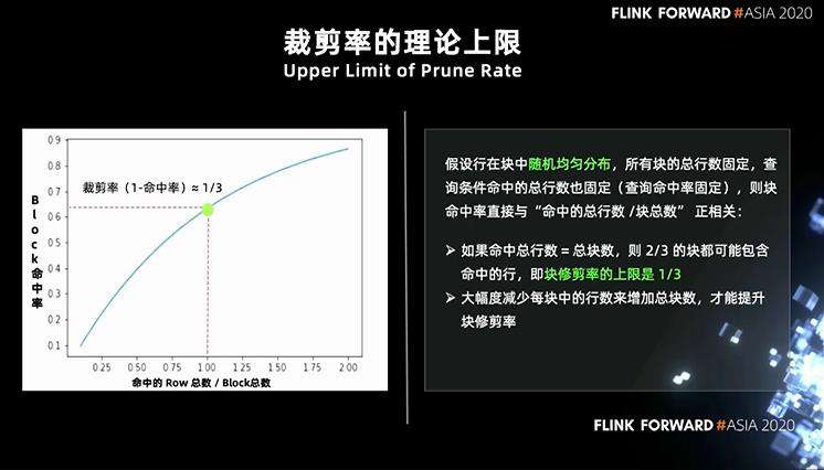 360 政企安全集团基于 Flink 的 PB 级数据即席查询实践